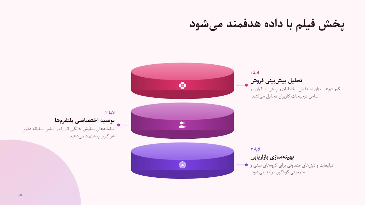پخش فیلم با داده هدفمند میشود