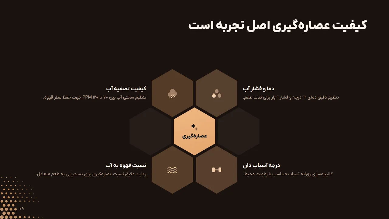 کیفیت عصارهگیری اصل تجربه است