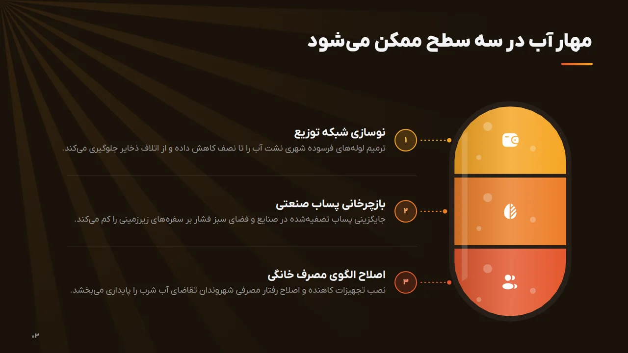 مهار آب در سه سطح ممکن میشود