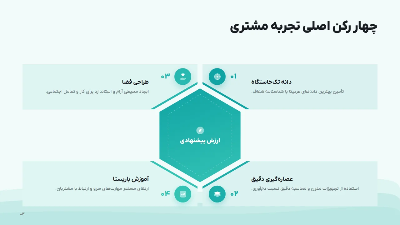 چهار رکن اصلی تجربه مشتری