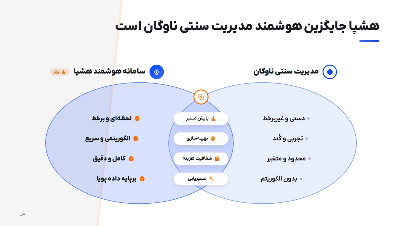 هشپا جایگزین هوشمند مدیریت سنتی ناوگان است
