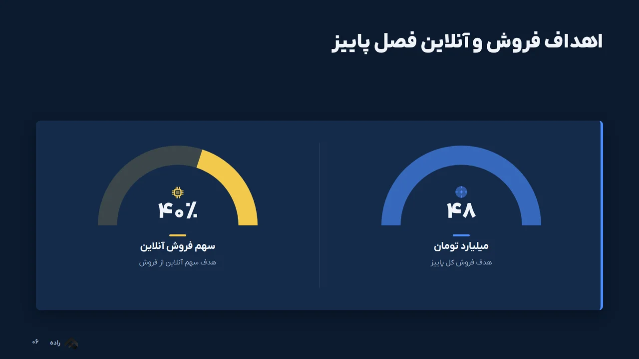 اهداف فروش و آنلاین فصل پاییز