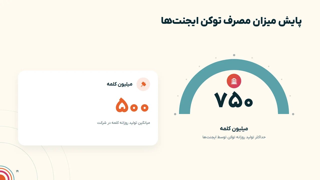 پایش میزان مصرف توکن ایجنتها