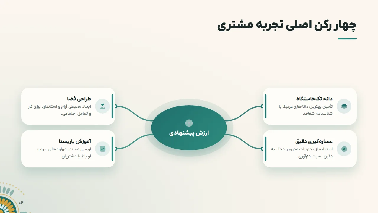 چهار رکن اصلی تجربه مشتری
