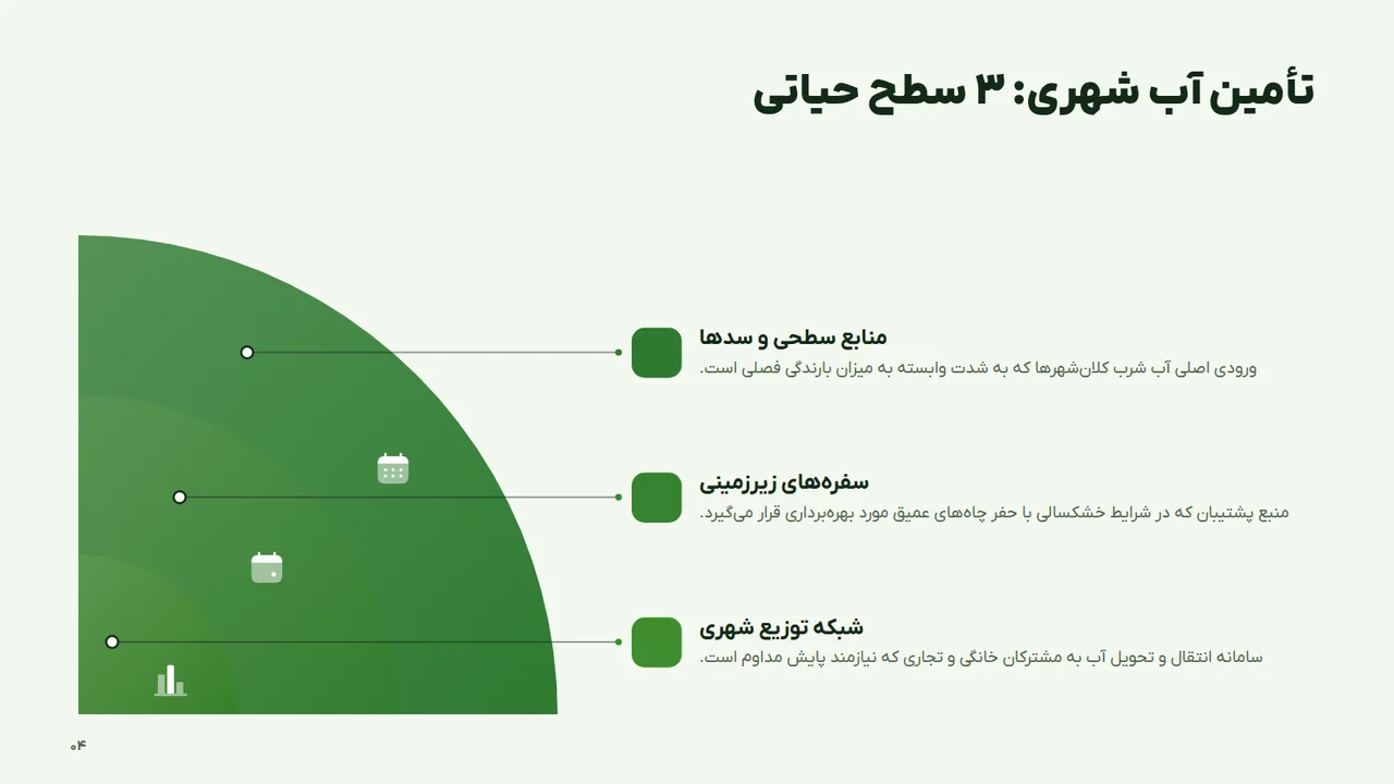 تأمین آب شهری: ۳ سطح حیاتی