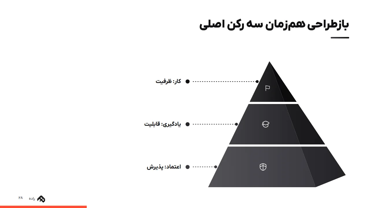 بازطراحی همزمان سه رکن اصلی