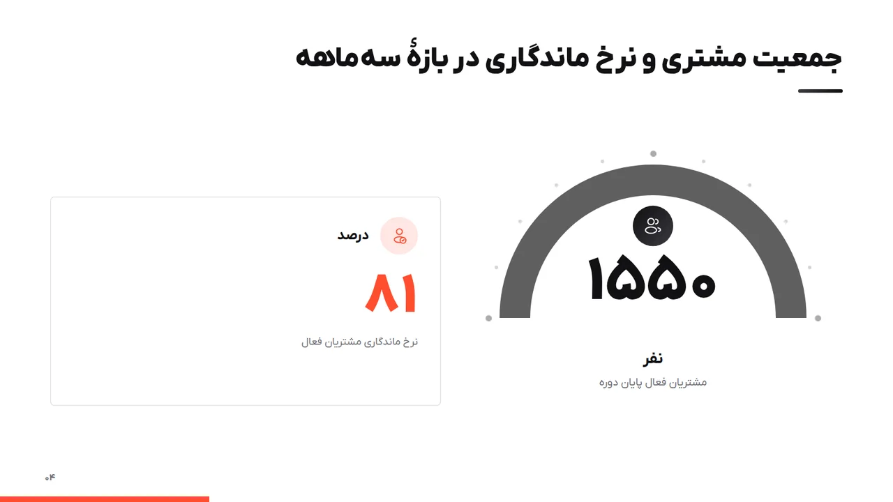جمعیت مشتری و نرخ ماندگاری در بازهٔ سهماهه
