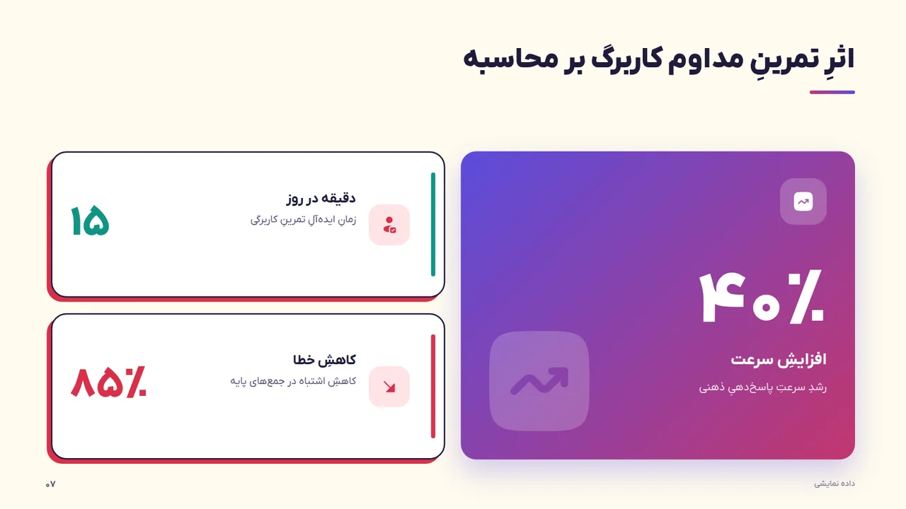 اثرِ تمرینِ مداوم کاربرگ بر محاسبه